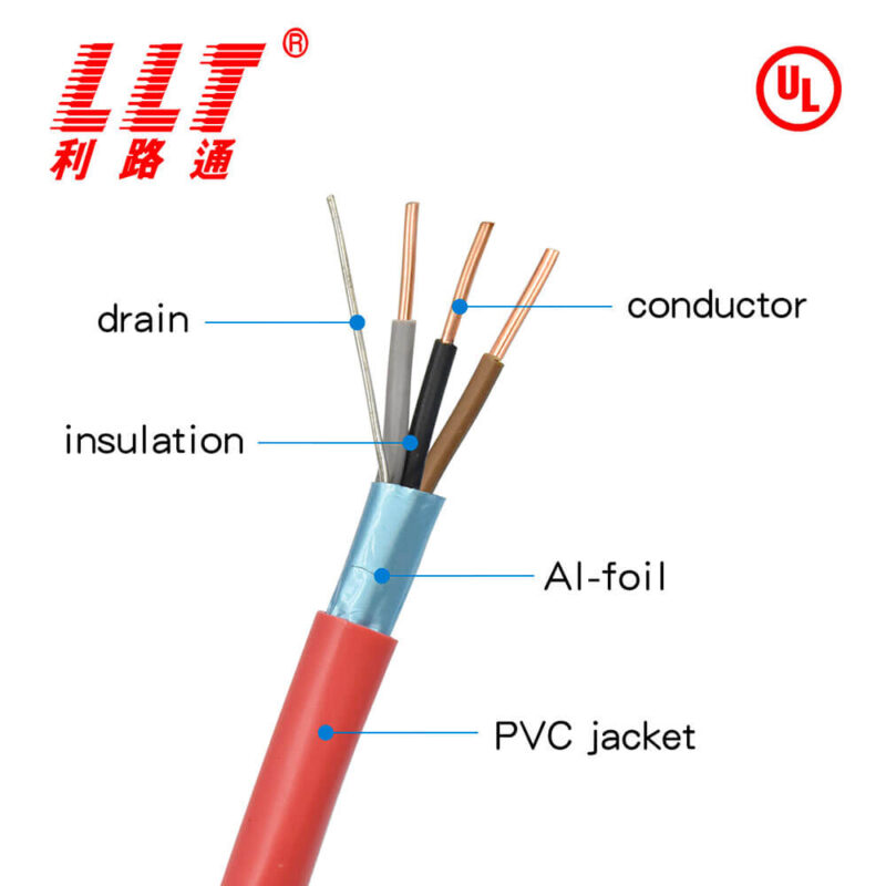 Fire Resistance Cable 3 Core 1.5mm LPCB Certified